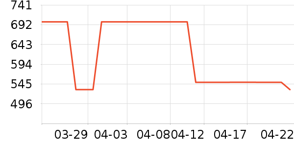 ��˾��Ůʽ���޷���ʷ�۸�