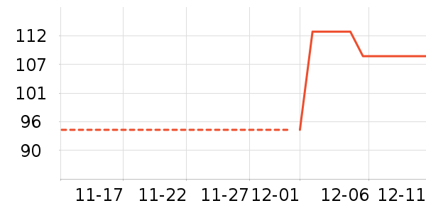 ������ʷ�۸�