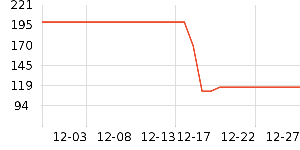 ���׶��˶�����/��ͷ����ʷ�۸�