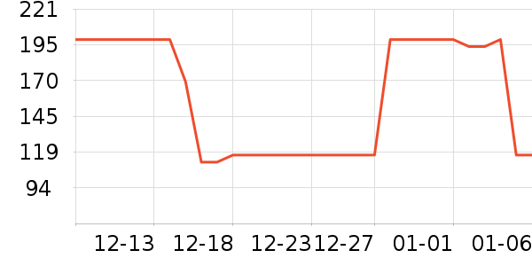 ���׶��˶�����/��ͷ����ʷ�۸�