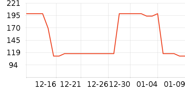 ���׶��˶�����/��ͷ����ʷ�۸�