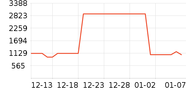 ����������������ʷ�۸�