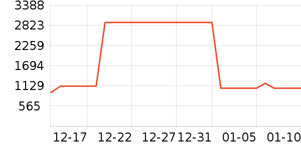 ����������������ʷ�۸�