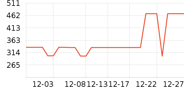 ������Ůʽ��������ʷ�۸�