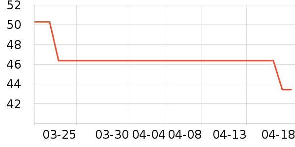 ����������������ʷ�۸�