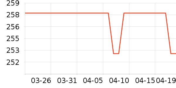 ѩ�з����޷���ʷ�۸�