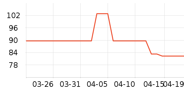 ����������ʷ�۸�