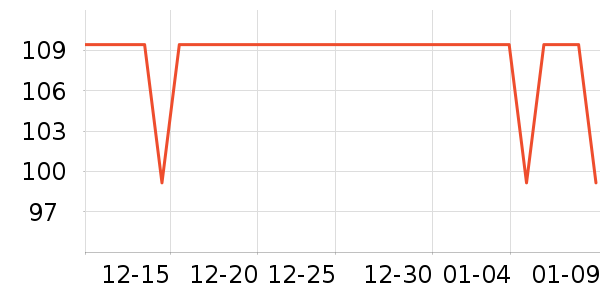 ��֪����Ӱ��ʷ�۸�