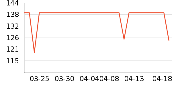 DAVE��BELLA��ͯ������ʷ�۸�