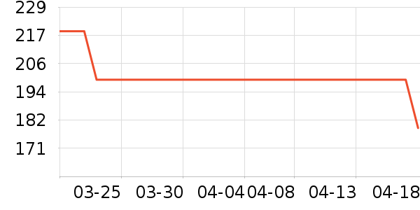 ���Ϸ�ԲŮʽ������ʷ�۸�