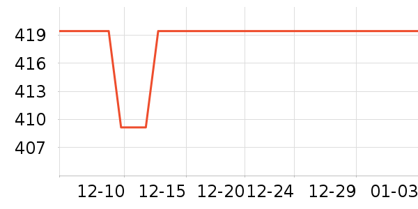 ��ţ���õ�����ʷ�۸�