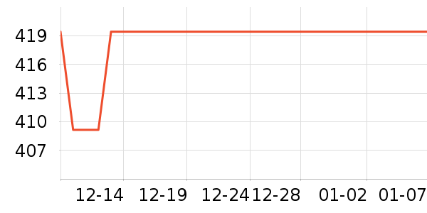 ��ţ���õ�����ʷ�۸�