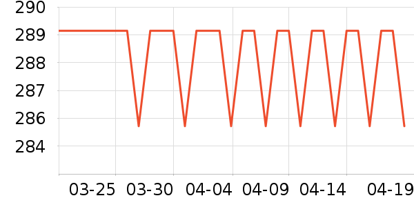 WONDERLAB����Ӫ��������ʷ�۸�