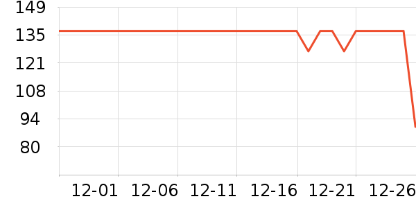 ������֯��ʷ�۸�