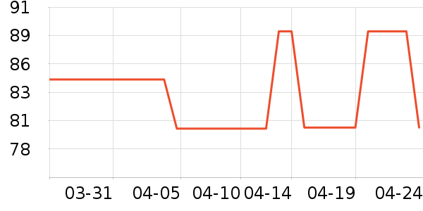 ��ɭ��ϵ������ʷ�۸�