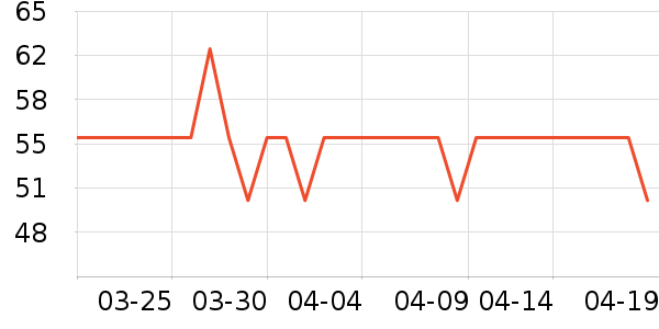 ��ȸ����˪/�۲�������ʷ�۸�