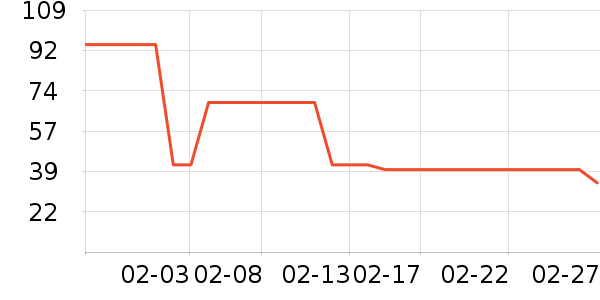 KOJIMA����Ҿ���Ʒ��ʷ�۸�
