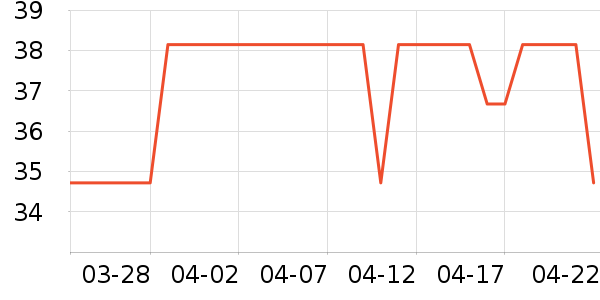 ���ɸ��/������ʷ�۸�