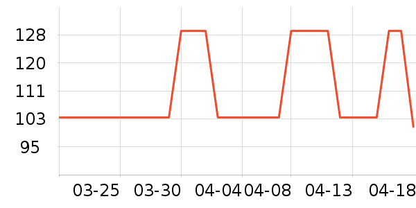 DAISY BEAUTYʱ�е�׹/������ʷ�۸�