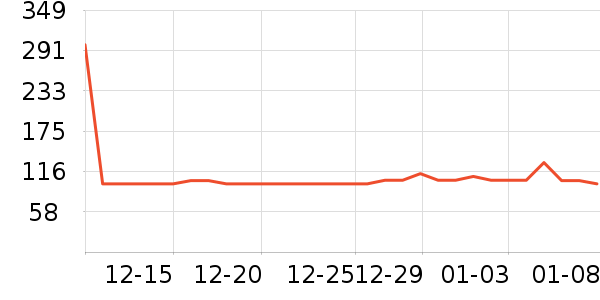 DAISY BEAUTYʱ�е�׹/������ʷ�۸�