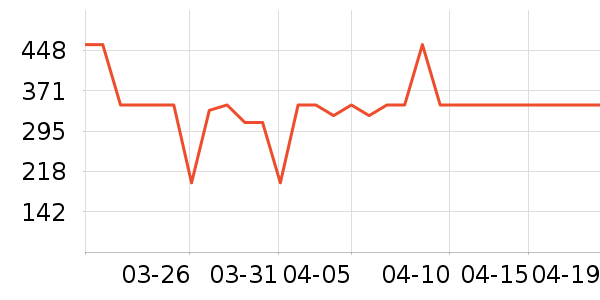 �Ÿ��������ʷ�۸�