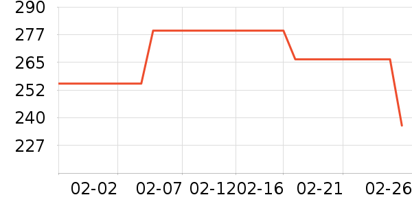 �����ʷ�۸�