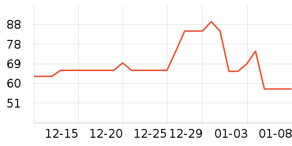 ��������ˮ��ʷ�۸�