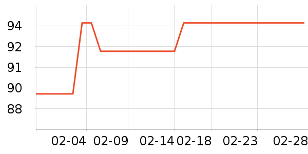 ��ʵһ��è����ʷ�۸�