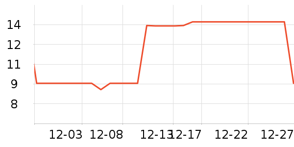 ����������������ʷ�۸�