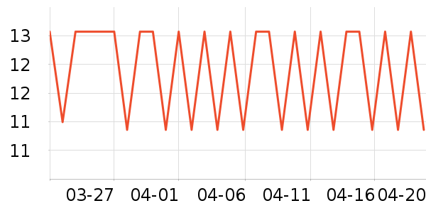 �����س���С������ʷ�۸�