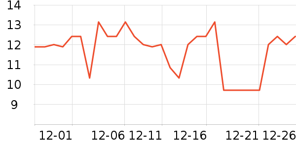 �����س���С������ʷ�۸�