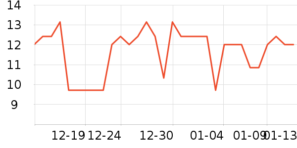 �����س���С������ʷ�۸�