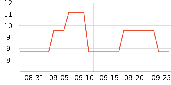 ������߻�����ʷ�۸�