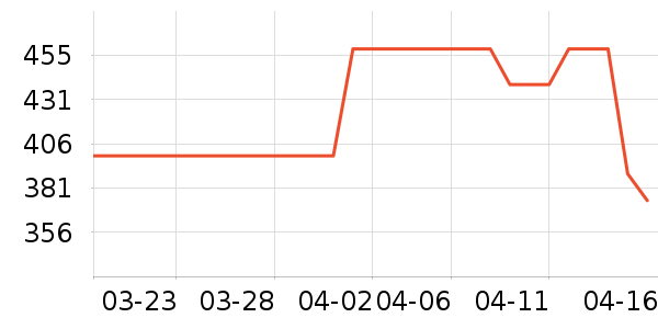 �������˶�Ь��ʷ�۸�