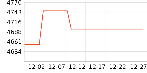 ����ʯ�Կ���ʷ�۸�