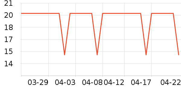 �±߽���/������ʷ�۸�