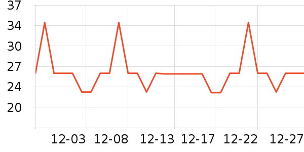 �Ź�������ʷ�۸�