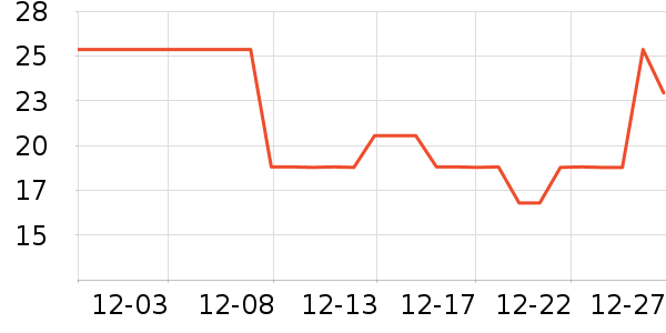 ����԰���/������ʷ�۸�