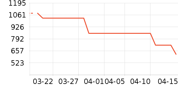 �ܴ�����ʯ��׹/������ʷ�۸�