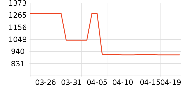 HAZZYS ����˹Ůʽţ�п�/���п�/�̿���ʷ�۸�