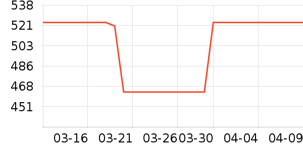 ��˹����Զ��/ҹ����/�����۾���ʷ�۸�