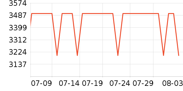 �ƴ�Ѷ�����������豸��ʷ�۸�