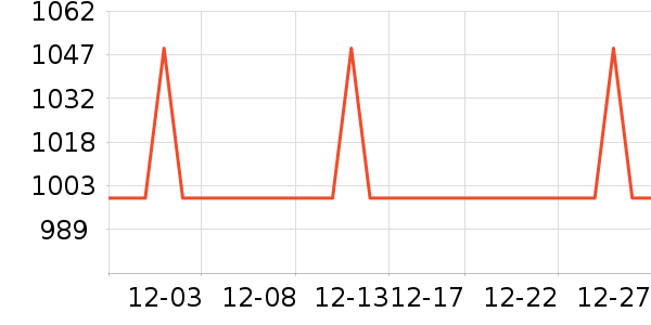 ��ʿ������/���������ʷ�۸�