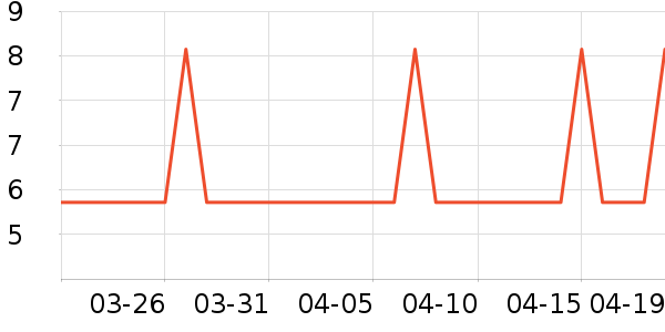 �Ź�������ʷ�۸�