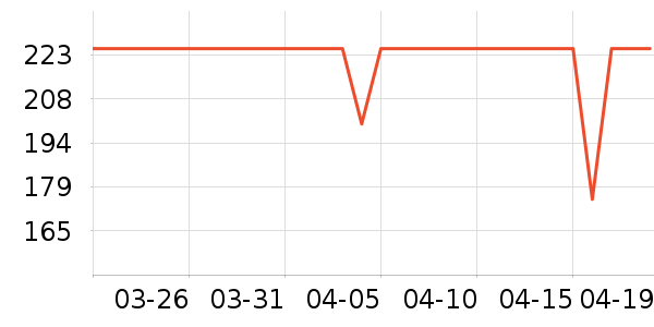 ���ӽѰ׾���ʷ�۸�