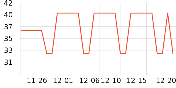 �ո��û���/��������ʷ�۸�