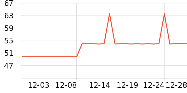 ����Ⱦ��/�̷�/������ʷ�۸�