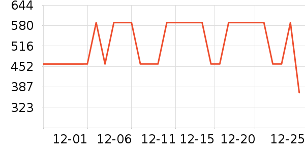 ���ĵ緹����ʷ�۸�