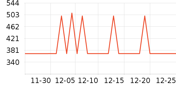 ���ĵ緹����ʷ�۸�