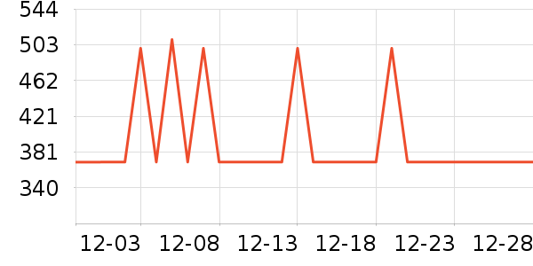 ���ĵ緹����ʷ�۸�